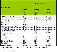 Anbau, Ertrag und Erntemenge von Skirschen in den einzelnen Bundeslndern 2008