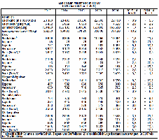 Zahlen zum Milchmarkt in der EU