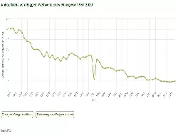 Anbaufläche von Roggen weltweit 1961-2021