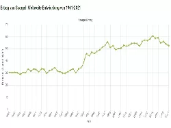 Ertrag von Spargel weltweit 1961-2021
