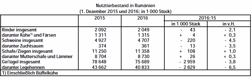 Nutztiere Rumnien 2015 2016