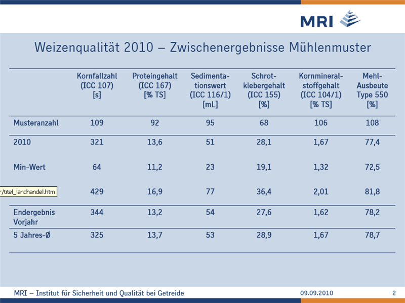 Tabelle 2: Weizenqualitt 2010