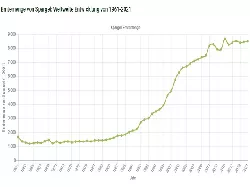 Erntemenge von Spargel weltweit 1961-2021
