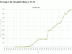 Erntemenge von Kiwi weltweit 1961-2021