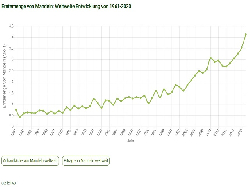 Erntemenge von Mandeln weltweit 1961-2020