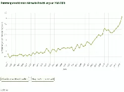 Erntemenge von Mandeln weltweit 1961-2021