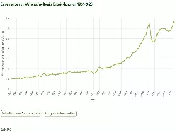 Erntemenge von Walnuss weltweit 1961-2020
