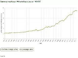 Erntemenge von Mangos weltweit 1961-2021
