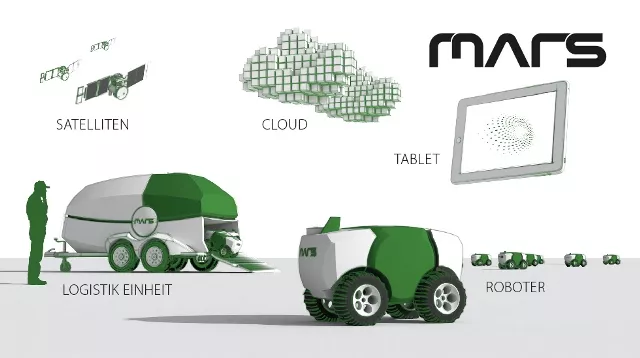 Projekt MARS - Mobile Agricultural Robot Swarms