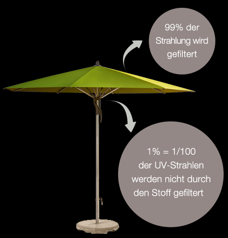 Sonnenschirm kaufen