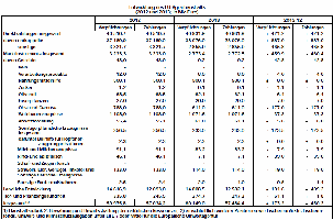 Agrarhaushalt 2012-2013
