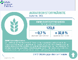 Agrarrohstoffmrkte September 2021