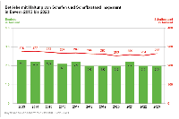 Betriebe mit Haltung von Schafen und Schafbestand insgesamt in  Bayern 2013-2023