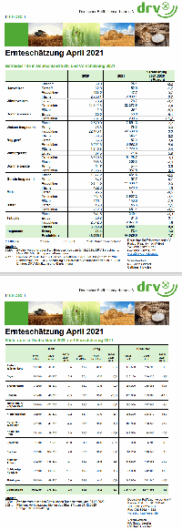 DRV Ernteschtzung April 2021 Getreide und Raps