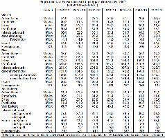 Entwicklung der Anbaufläche, Ertrag, Erzeugerpreise von Weizen, Mais und Soja 2009 - 2021