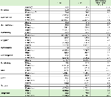 Getreideernte Bundesrepublik 2014 und Vorschätzung 2015