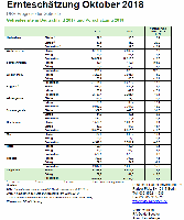 Getreideernte in Deutschland 2017 und Vorschtzung 2018