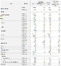 Gewerbliche Schlachtungen im Jahr 2010 - vorlufige Ergebnisse (Quelle: Destatis)