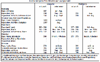 Grohandelspreise lsaaten 2015