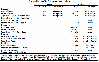 Grohandelspreise lsaaten 2015