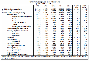 Landwirtschaftlich genutzte Flche in Deutschland 2010-2020