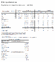 Milchquotenbrse - Ergebnisse des Handelstermins vom 1. Juli 2014