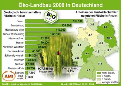 ko-Landbau 2008 in Deutschland