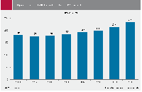 Pachtpreise landwirtschaftlich genutzter Flchen 1991 - 2016
