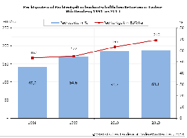 Pachtquote und Pachtentgelte in landwirtschaftlichen Betrieben in Baden-Wrttemberg 1991 bis 2013