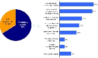 Umfrage zum Bekanntheitsgrad des ZLF 2008 - konkrete Vorstellungen zum ZLF 