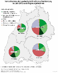 Verkaufserlse in der Landwirtschaft in Baden-Wrttemberg nach Regierungsbezirken
