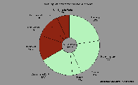 Vorlufige Weinmosternte 2008 (Quelle: Stat. Landesamt RLP)