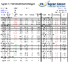 Weizenpreise - Maispreise - Braugerstenpreise - Rapspreise - Sojapreise - Kartoffelpreise Aktuell 01-07-2011