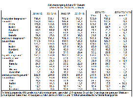 Welt-Versorgungsbilanz fr Weizen 2014 2015 2016 2017 2018 2019 2020