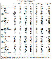 Welt-Versorgungsbilanz fr Weizen und Mais 2008-2013