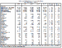 Zahlen Milchmarkt 2014 2015 2016 2017 2018
