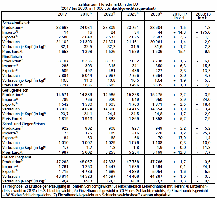 Zahlen zum EU-Fleischmarkt