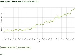Erntemenge von Kakao weltweit 1961-2020